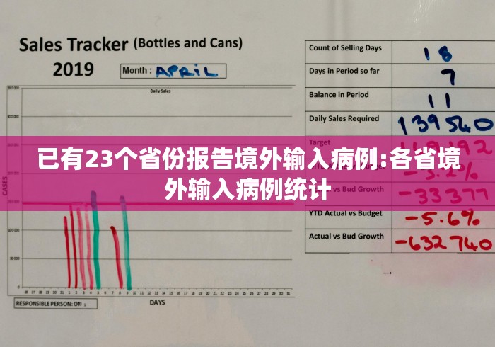 已有23个省份报告境外输入病例:各省境外输入病例统计