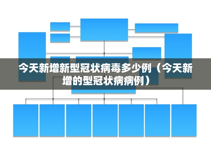 今天新增新型冠状病毒多少例（今天新增的型冠状病病例）