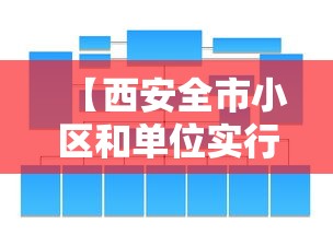 【西安全市小区和单位实行封闭式管理/2021年西安小区封闭管理】