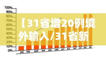 【31省增20例境外输入/31省新增32例境外输入】