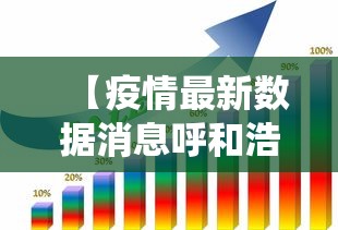【疫情最新数据消息呼和浩特市/呼和浩特役情】 【疫情最新数据消息呼和浩特市/呼和浩特役情】