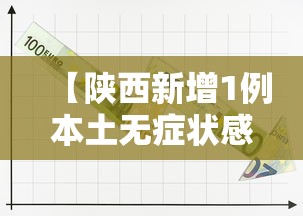 【陕西新增1例本土无症状感染者,陕西新增1例本土无症状感染者是哪里的】 【陕西新增1例本土无症状感染者,陕西新增1例本土无症状感染者是哪里的】