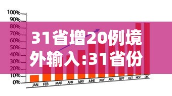 31省增20例境外输入:31省份增19例 均为境外输入