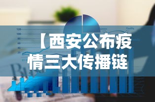 【西安公布疫情三大传播链条,西安公布疫情三大传播链条是什么】 【西安公布疫情三大传播链条,西安公布疫情三大传播链条是什么】